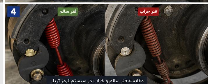 مقایسه فنر لنت سالم و آسیبدیده در سیستم ترمز تریلر